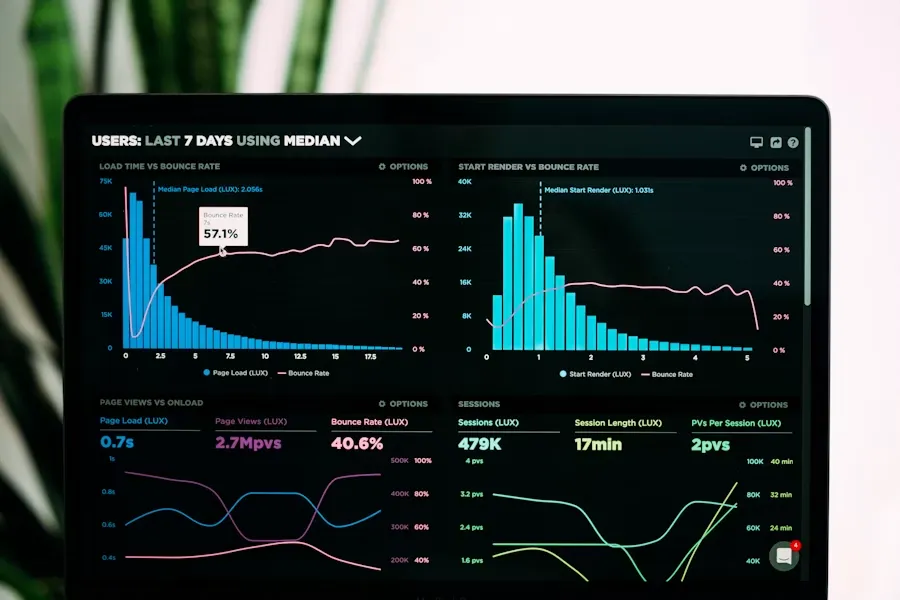 Analytics dashboard used for SEO and digital marketing